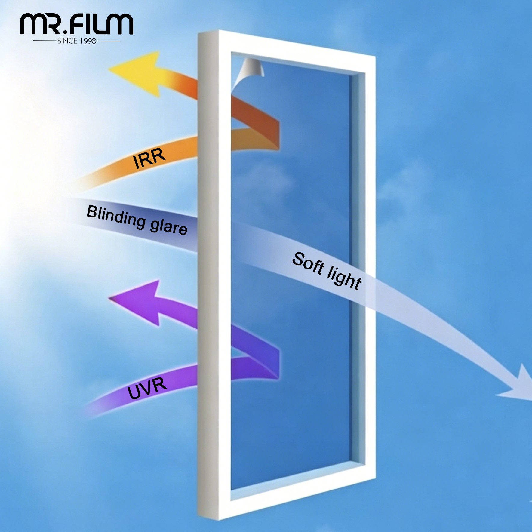 Película protectora resistente a los rayos UV para cabina silenciosa personalizada