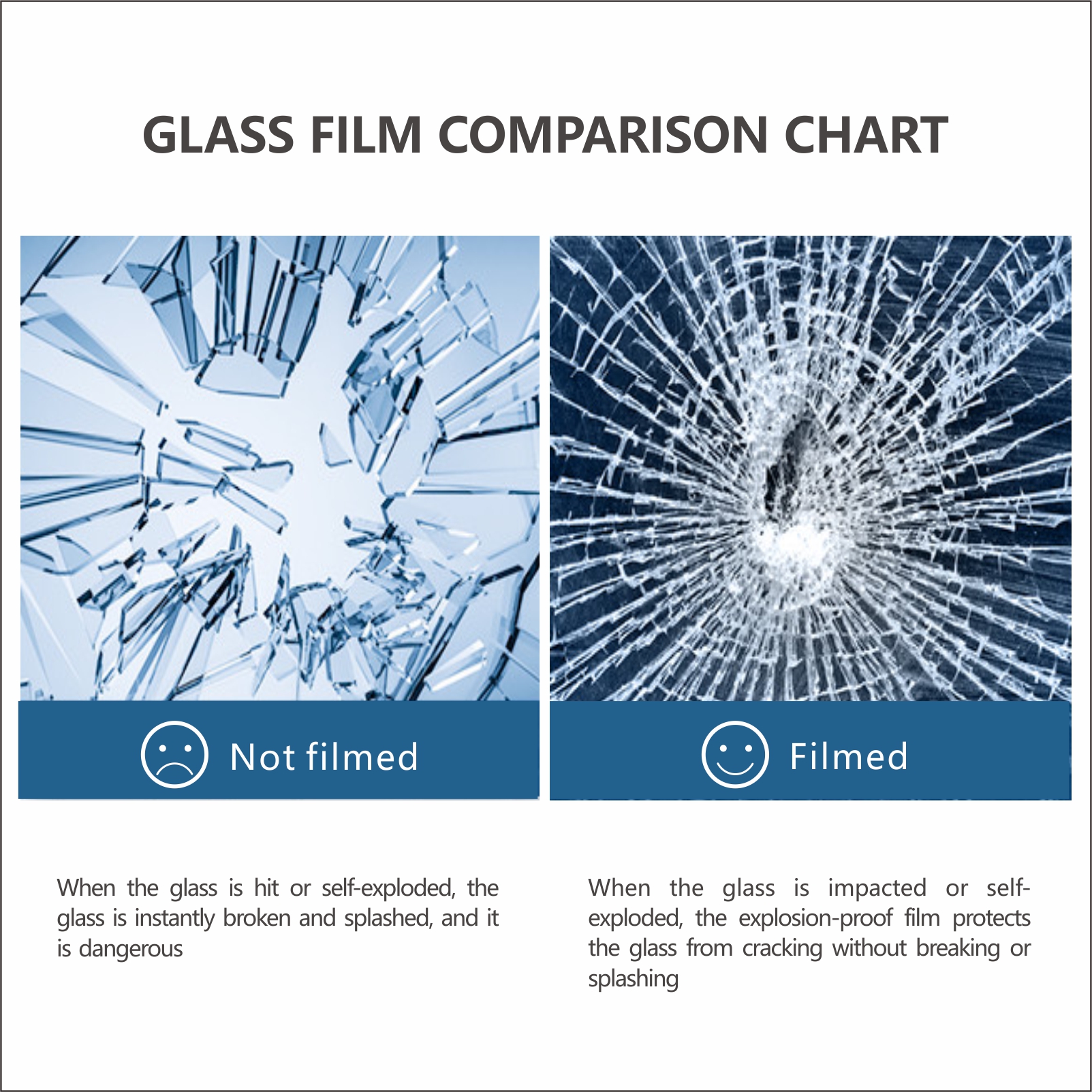 Pel&iacute;cula anti-explosi&oacute;n