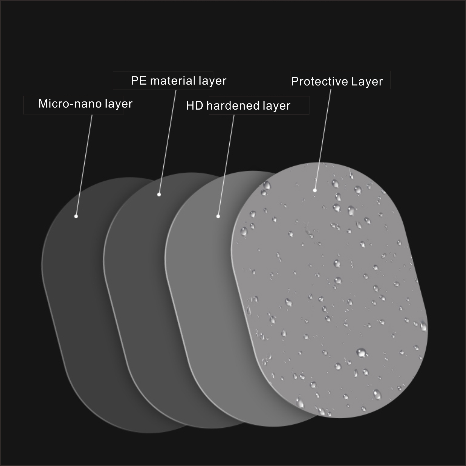 Pel&iacute;cula antivaho